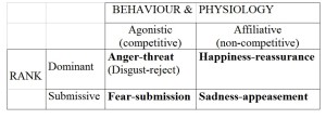 2x2emotionMatrix