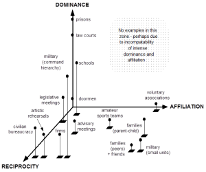 3-D typology-1